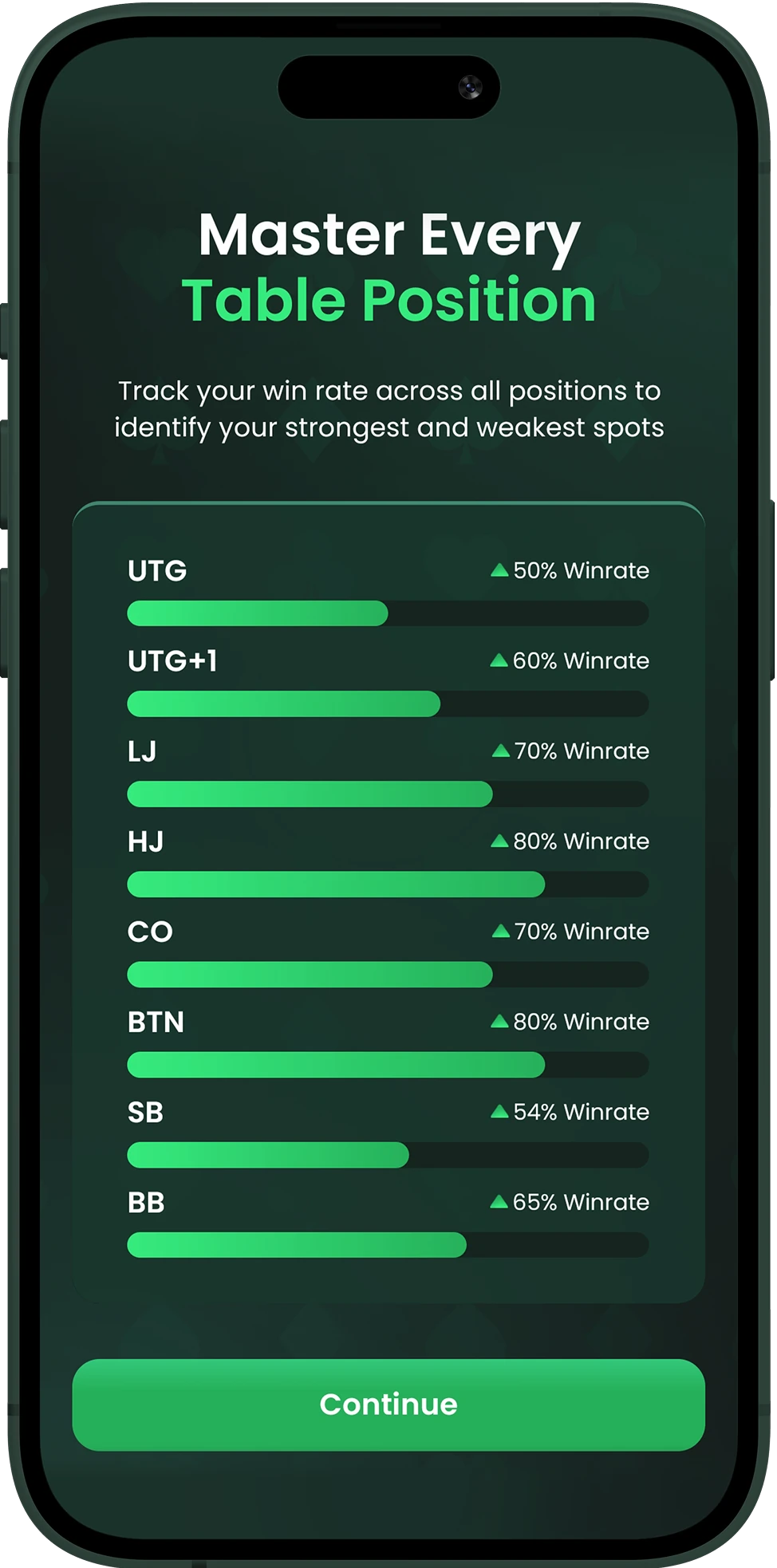Entrenamiento de posición de PreflopAI para mejorar estrategia preflop