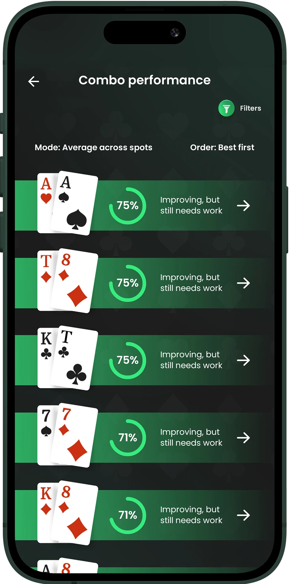 Cash game preflop charts and tournament preflop charts with combo statistics