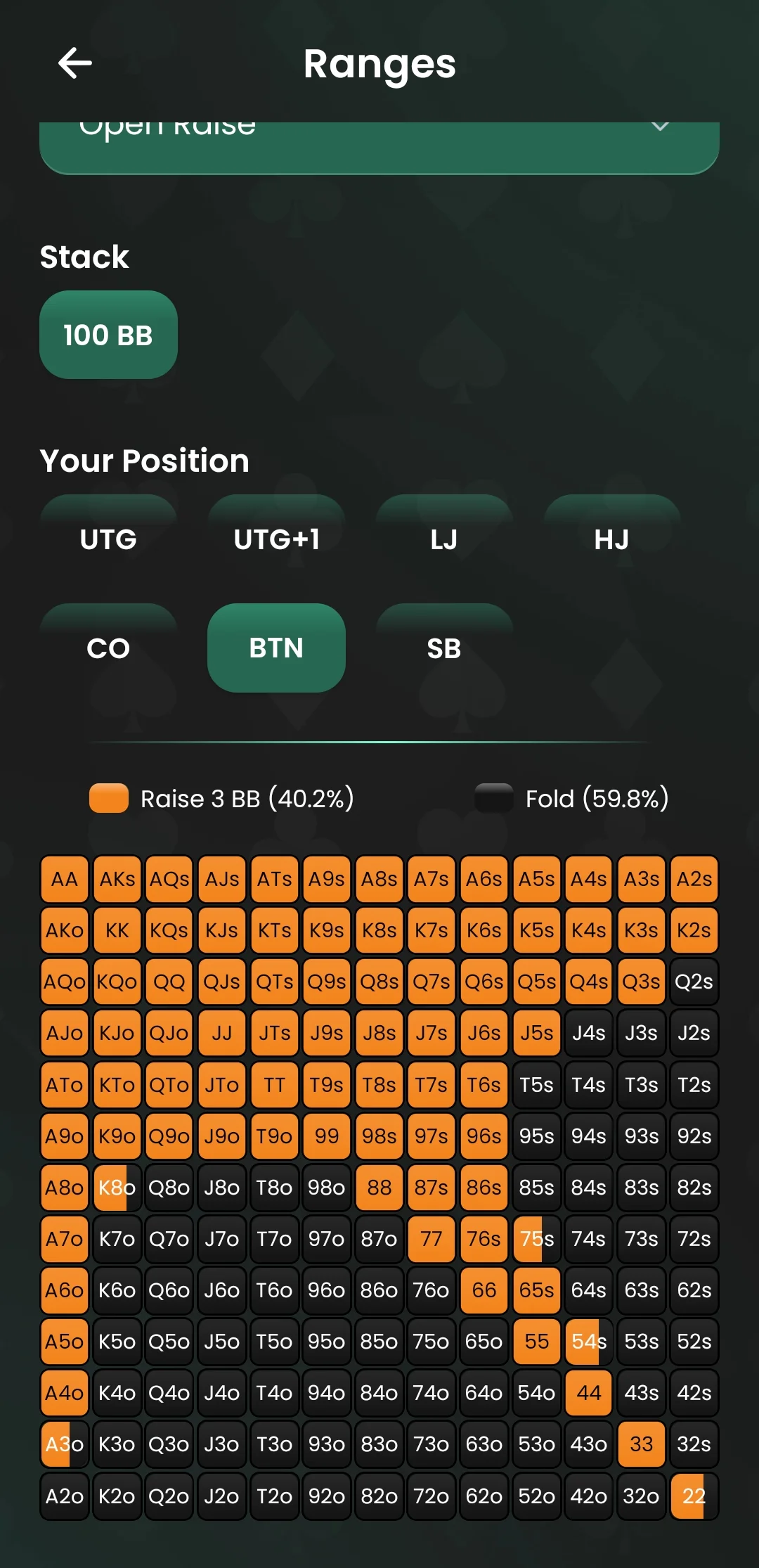 Tabla preflop poker cash game 100bb rango open raise desde botón