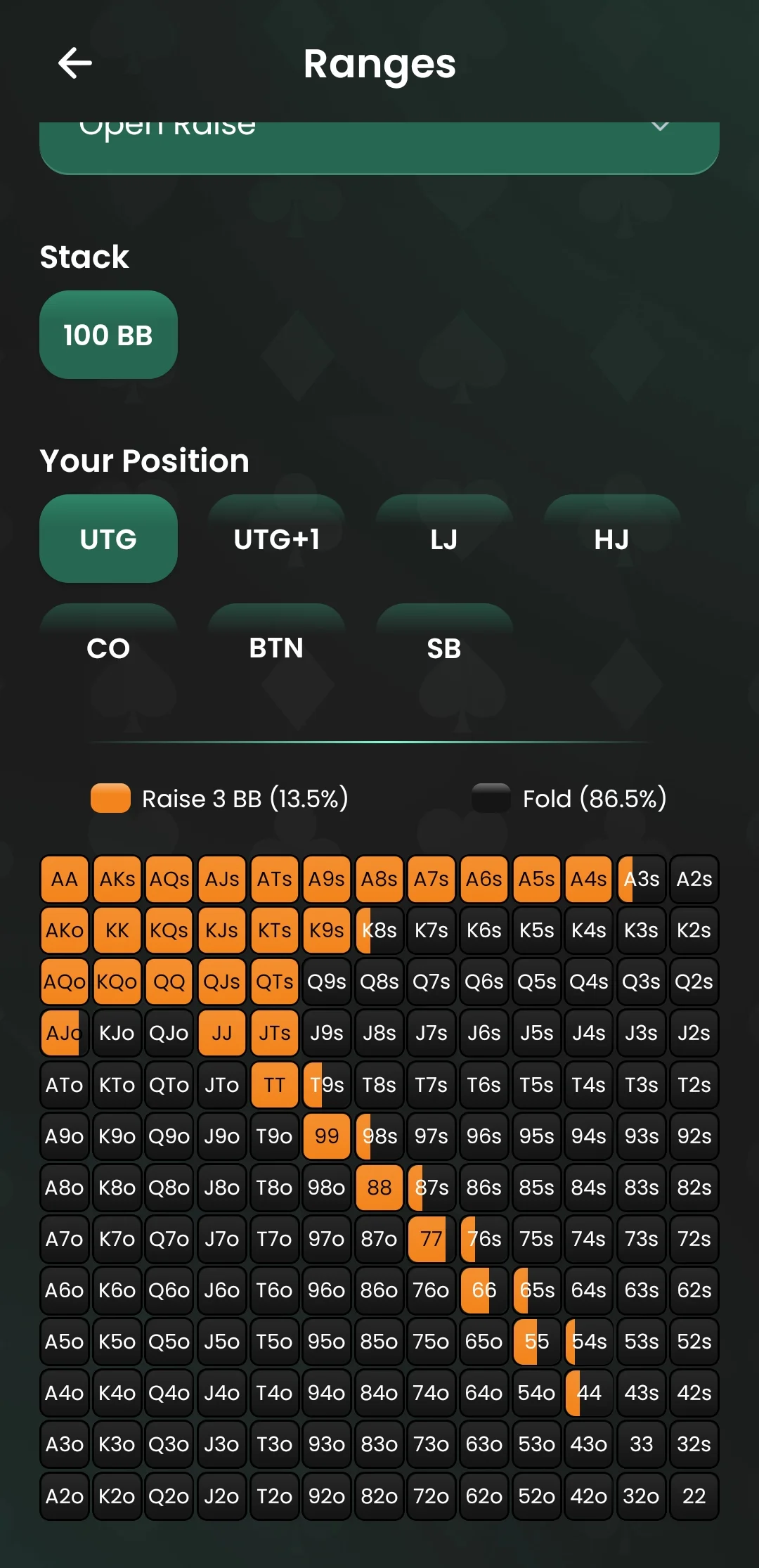 Tabla preflop poker cash game 100bb rango open raise desde UTG
