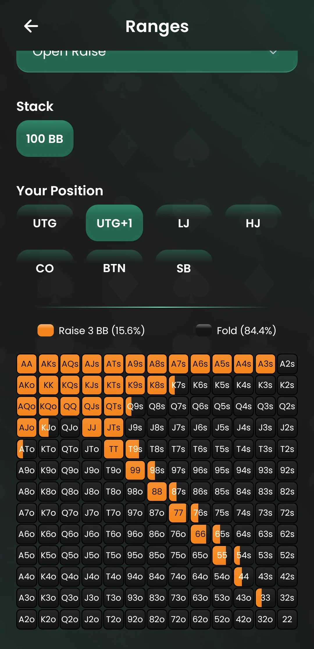 Tabla preflop poker cash game 100bb rango open raise desde UTG+1