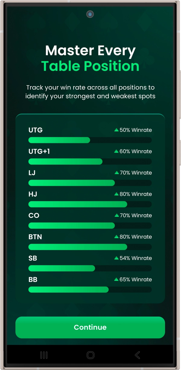 Track your winrate by position